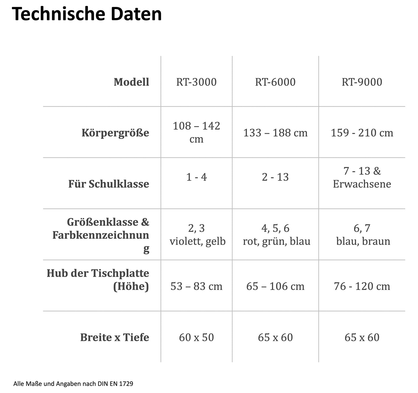 Rocket-Table 3000 - Rocket-Table - Sitz- und Stehtisch - Rocket-Table - ergonomischer Arbeitsplatz - Ideale Sitz-/Stehhöhe - hervorragende Mobilität/mobil beim lernen - quasi stufenlos höhenverstellbar